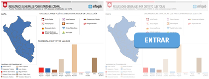 RESULTADOS ELECTORALES POR DISTRITO ELECTORAL