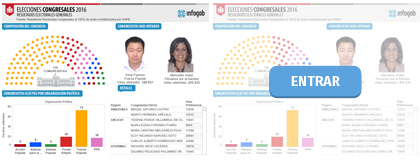 ELECCIONES CONGRESALES. RESULTADOS GENERALES