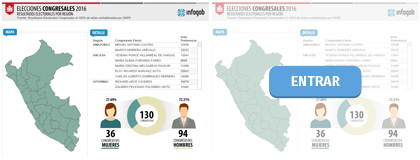ELECCIONES CONGRESALES. RESULTADOS POR REGIÓN