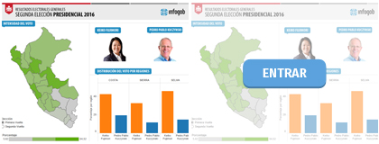 RESULTADOS DE LA SEGUNDA ELECCIÓN PRESIDENCIAL 2016