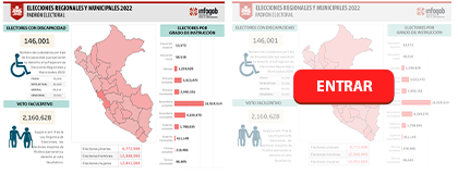 CARACTERÍSTICAS DEL PADRÓN ELECTORAL