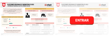 AUTORIDADES REGIONALES ELECTAS