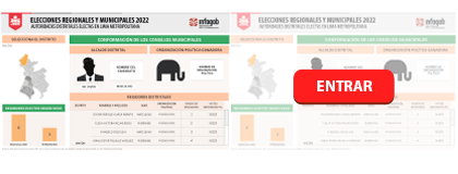 AUTORIDADES DISTRITALES ELECTAS EN LIMA METRO