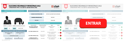 CANDIDATURAS PARA ALCALDÍA DE LIMA METROPOLITANA