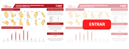 DISTRIBUCIÓN DEL PADRÓN ELECTORAL