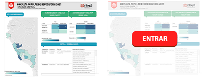 RESULTADOS GENERALES 2021