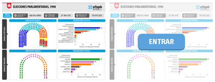 ELECCIONES PARLAMENTARIAS 1990