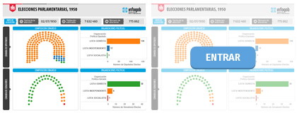 ELECCIONES PARLAMENTARIAS 1950