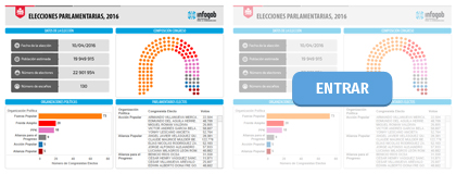 ELECCIONES PARLAMENTARIAS 2016