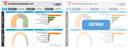 ELECCIONES PARLAMENTARIAS 1945