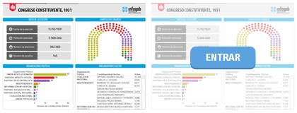 ELECCIONES PARLAMENTARIAS 1931