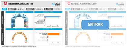 ELECCIONES PARLAMENTARIAS 1939