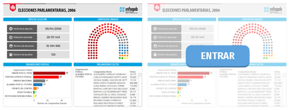 ELECCIONES PARLAMENTARIAS 2006