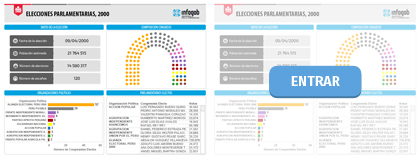 ELECCIONES PARLAMENTARIAS 2000