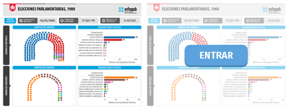 ELECCIONES PARLAMENTARIAS 1980