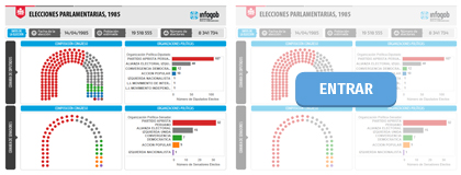 ELECCIONES PARLAMENTARIAS 1985