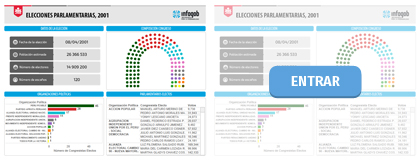 ELECCIONES PARLAMENTARIAS 2001