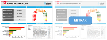 ELECCIONES PARLAMENTARIAS 2011