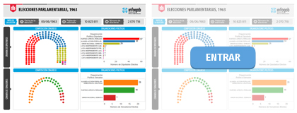ELECCIONES PARLAMENTARIAS 1963