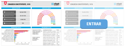 ELECCIONES PARLAMENTARIAS 1978