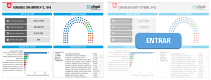 ELECCIONES PARLAMENTARIAS 1992