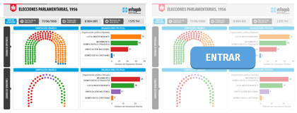 ELECCIONES PARLAMENTARIAS 1956