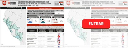 CANDIDATOS QUE SOLICITARON LICENCIAS SIN GOCE DE HABER