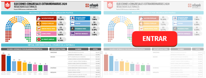 RESULTADOS ELECTORALES