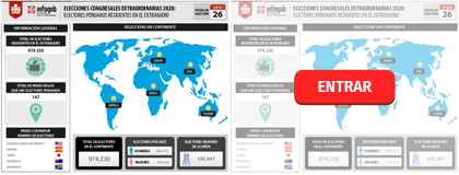 ELECTORES PERUANOS RESIDENTES EN EL EXTRANJERO