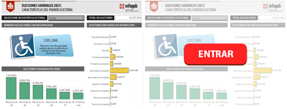 CARACTERÍSTICAS DEL PADRÓN ELECTORAL