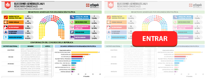 RESULTADOS CONGRESALES