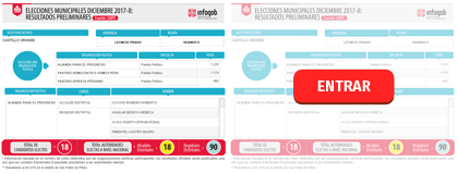 EM DICIEMBRE 2017: RESULTADOS PRELIMINARES