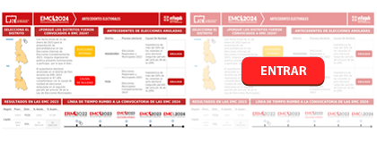 ANTECEDENTES ELECTORALES