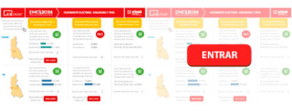 SEGUIMIENTO ELECTORAL: NINABAMBA Y PION