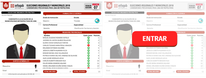CANDIDATURAS PRESENTADAS PARA LIMA METROPOLITANA