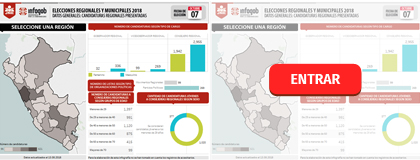 DATOS GENERALES: CANDIDATURAS REGIONALES PRESENTADAS