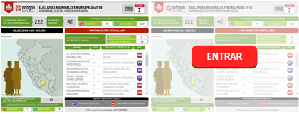 AUTORIDADES VIRTUALMENTE ELECTAS: PARTICIPACIÓN NATIVA