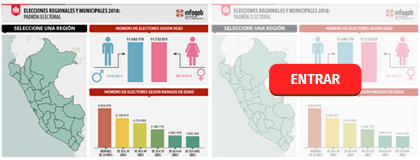 PADRÓN ELECTORAL