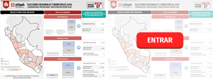 CANDIDATURAS PRESENTADAS: PARTICIPACIÓN SEGÚN SEXO