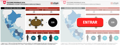 ELECCIONES REGIONALES 2018: AUTORIDADES Y CUOTAS ELECTORALES