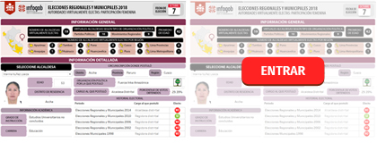 AUTORIDADES VIRTUALMENTE ELECTAS: PARTICIPACIÓN FEMENINA