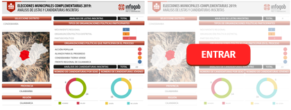 ANÁLISIS DE LISTAS Y CANDIDATURAS INSCRITAS