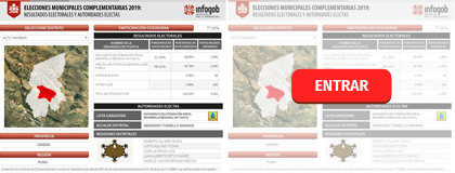 RESULTADOS ELECTORALES Y AUTORIDADES ELECTAS