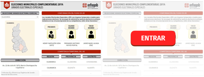 JURADOS ELECTORALES ESPECIALES