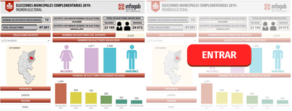 PADRÓN ELECTORAL