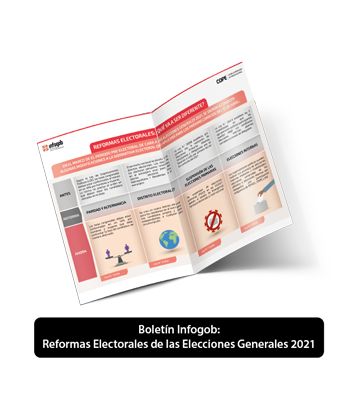 Reformas Electorales